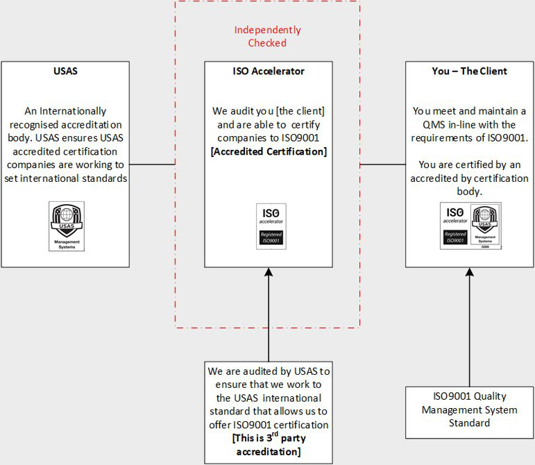 third party certification